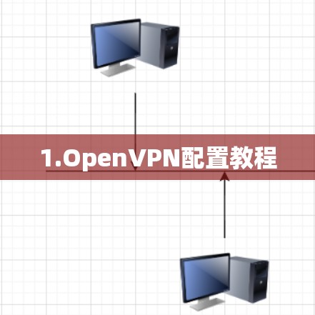 1.OpenVPN配置教程
